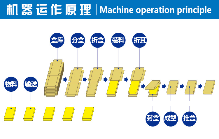 智能抽紙紙巾包裝機盒